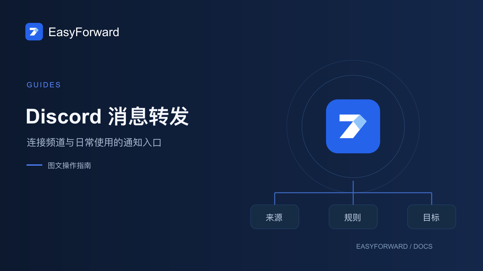 Discord message forwarding: source account, webhook, and bot setup